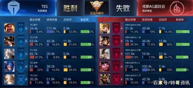 高的观察力 高的观察力