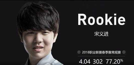 球本身 球本身
